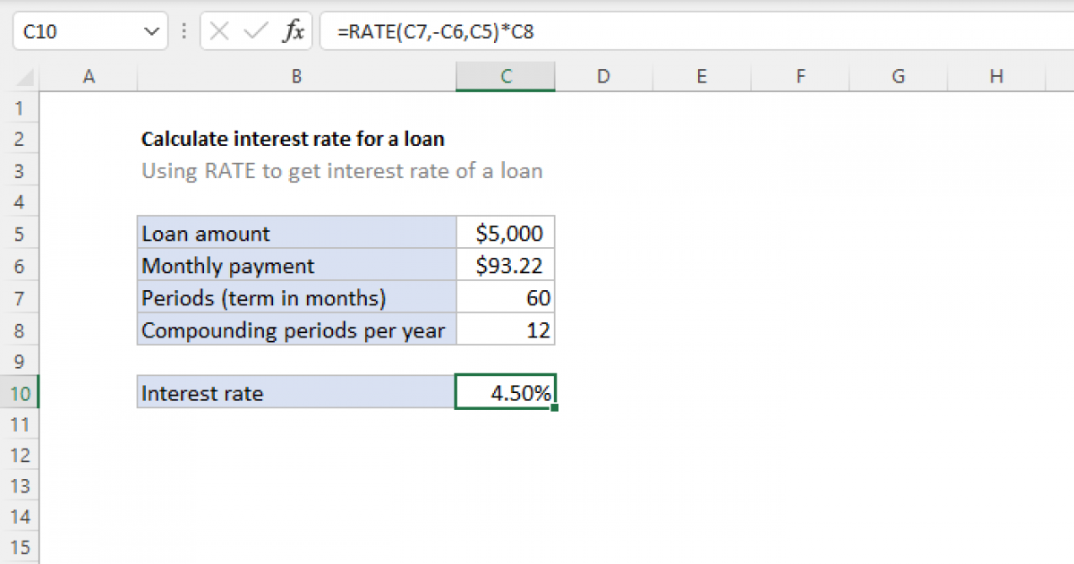 Calculate apr on store a loan